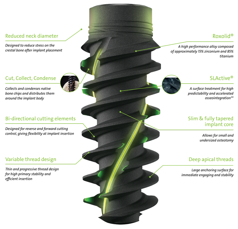 Straumann Dental Implants